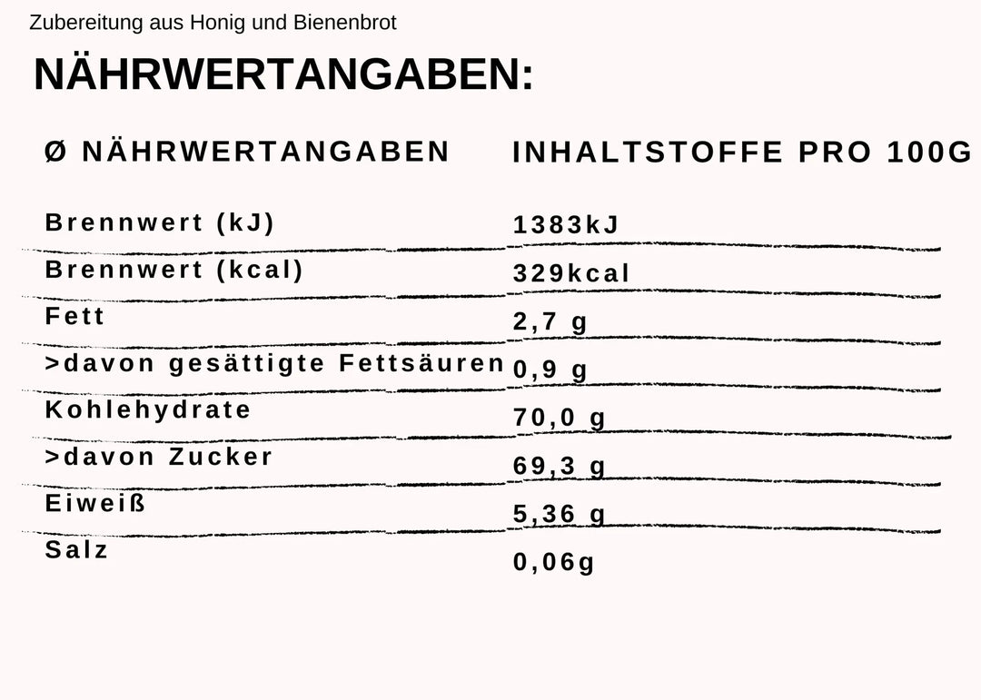 Nährwerte Bienenbrot mit Honig