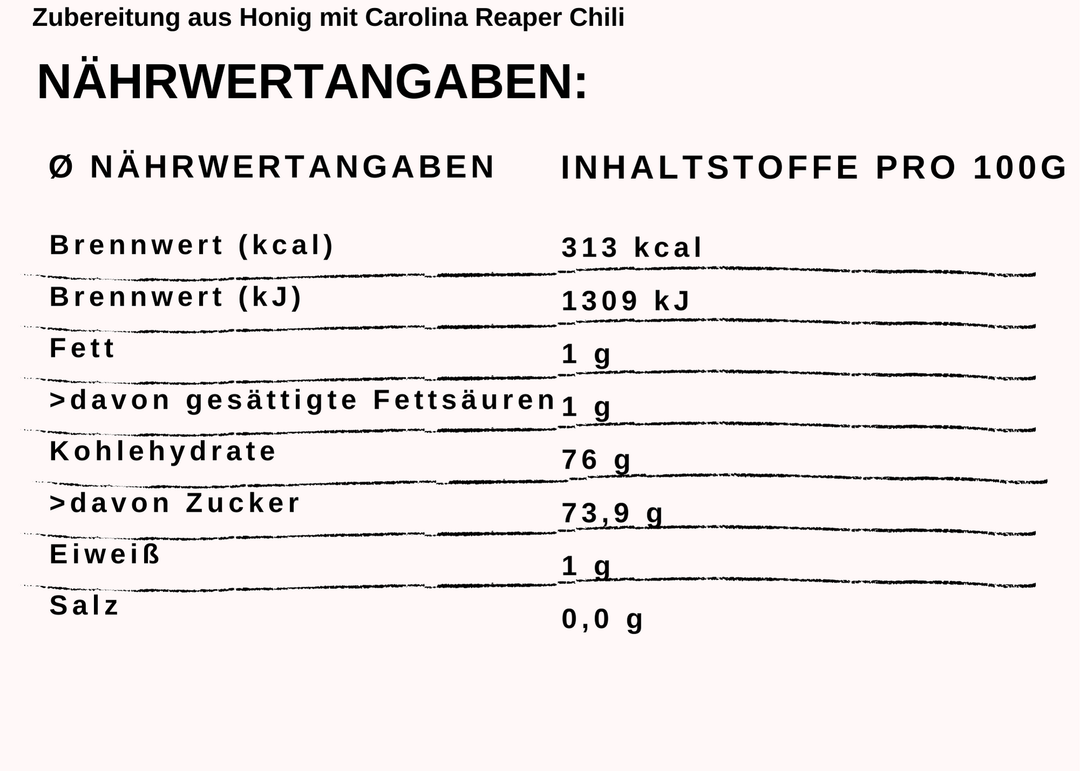 Naehrwert Carolina Reaper im Honig