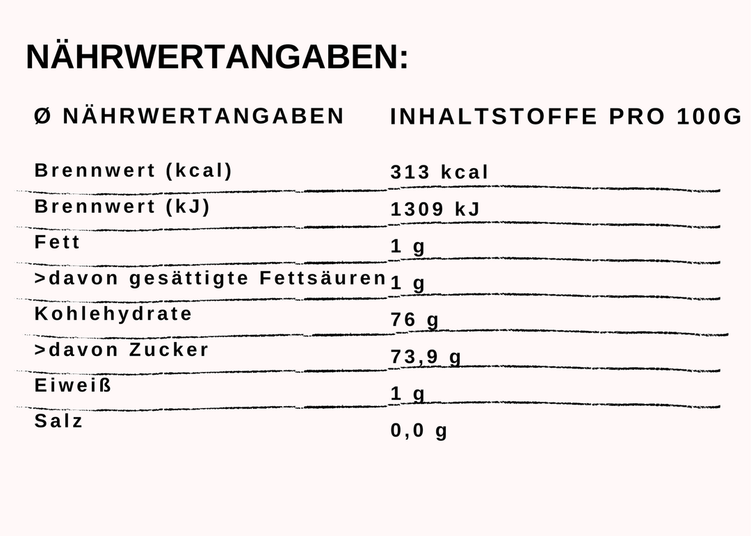Nährwert Chili im Honig