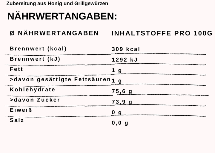 Nährwert Grillzeit mit Honig