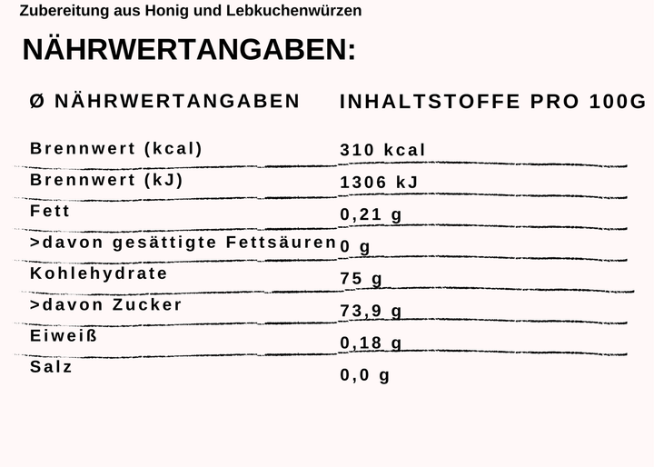 Lebkuchengenuss im Honig Nährwertangaben