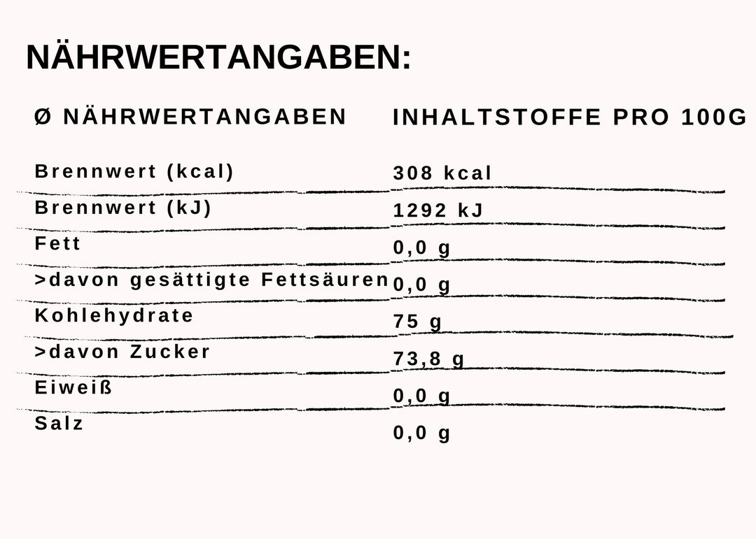 Nährwert Salbei im Honig