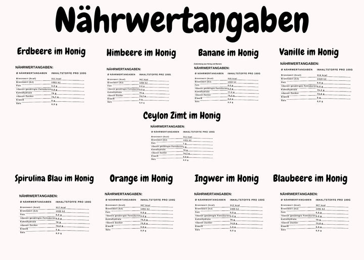 Nährwerte von Honig und mehr